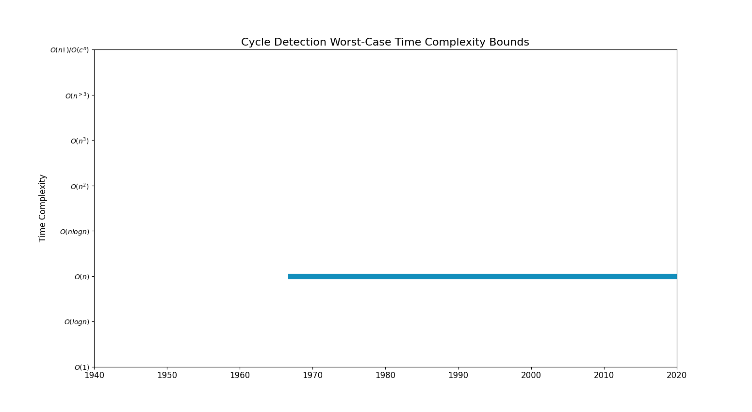 File:Cycle DetectionStepChart.png