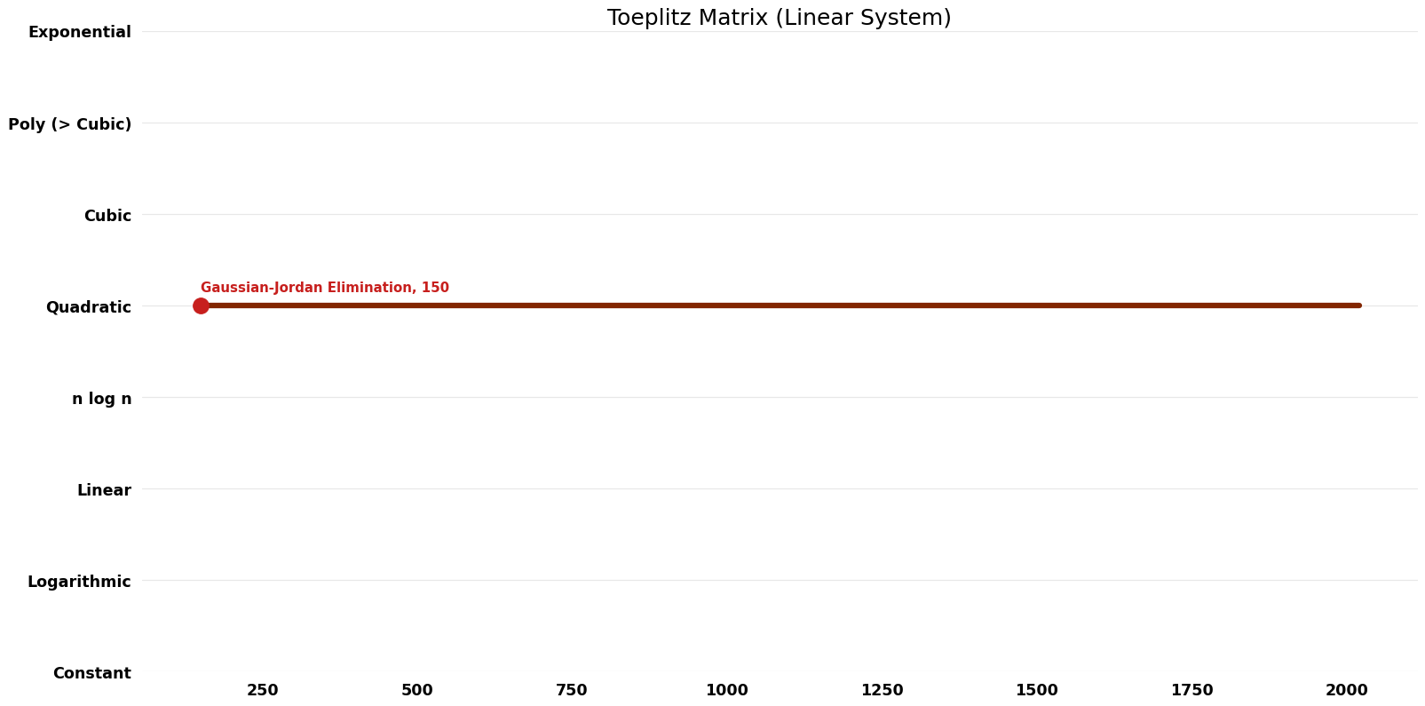Linear System - Toeplitz Matrix - Space.png