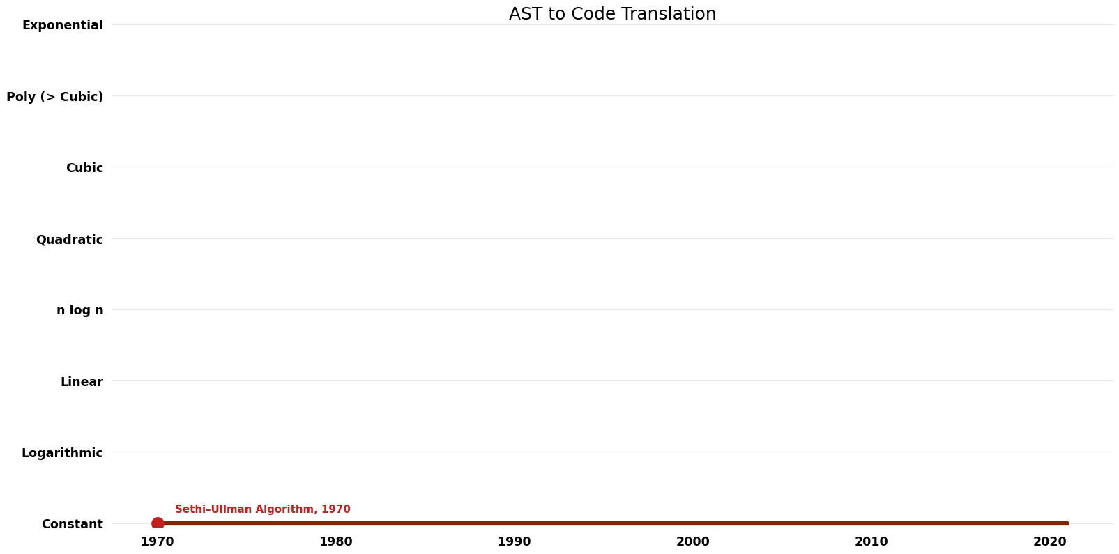 File:AST to Code Translation - Space.png