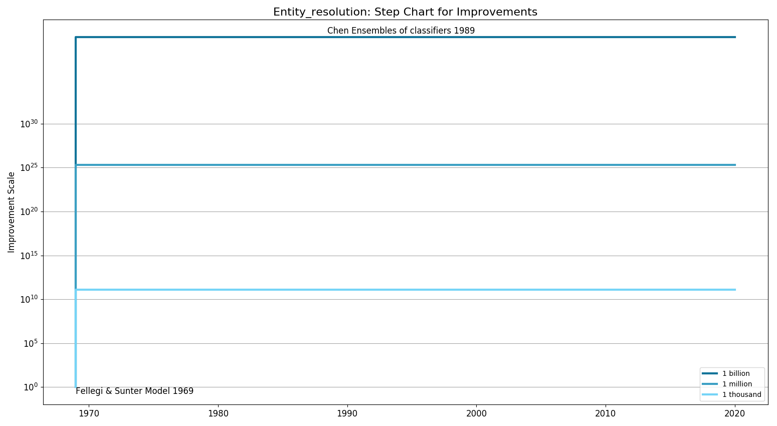 Entity resolutionStepChart.png