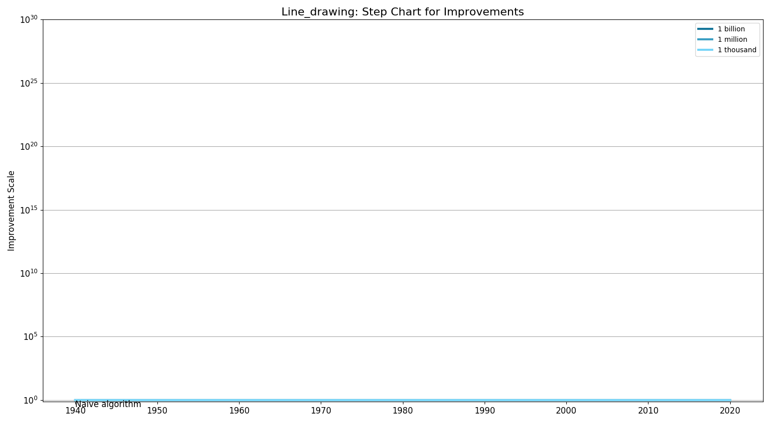 File:Line drawingStepChart.png