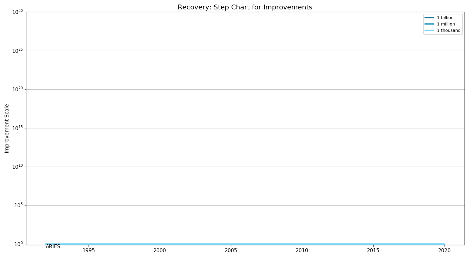 File:RecoveryStepChart.png