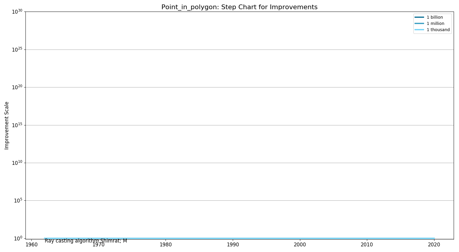 File:Point in polygonStepChart.png